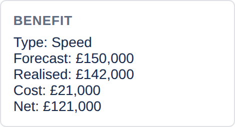 A benefit card on an improvement record showing type Speed, forecast £150,000, realised £142,000, cost £21,000 and net £121,000.