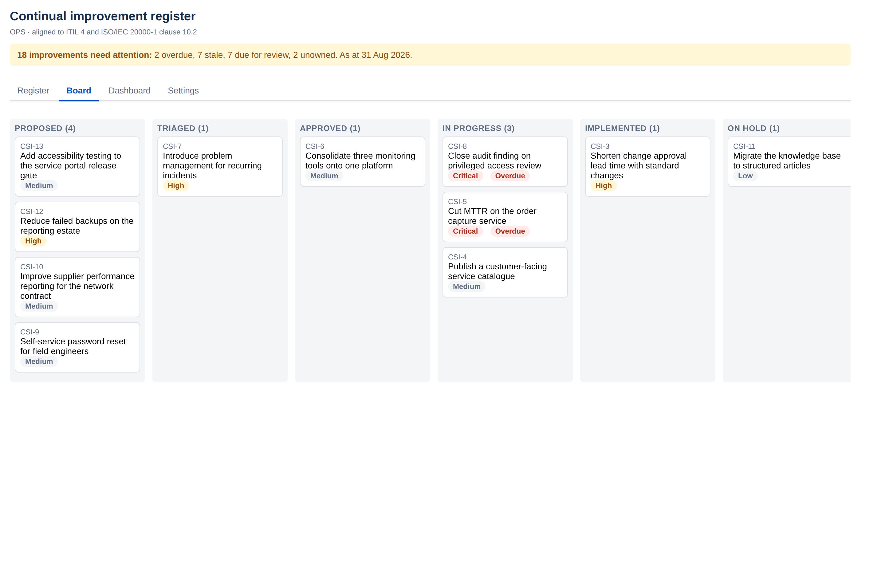 The board view with columns for Proposed, Triaged, Approved, In progress, Implemented and On hold, each holding cards with a reference, title and priority.
