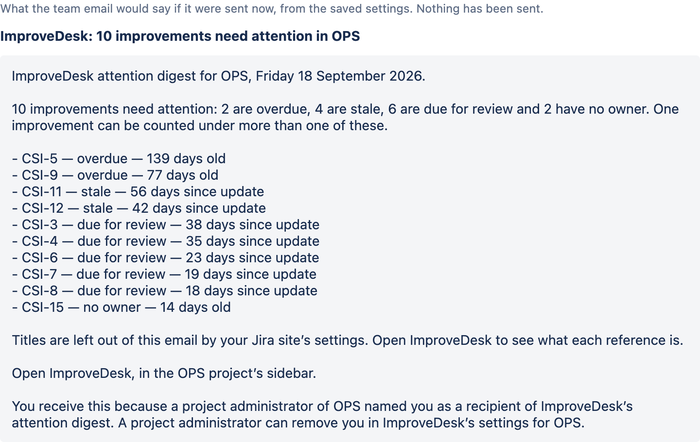 A digest preview headed 'ImproveDesk: 10 improvements need attention in OPS'. The body gives the date, says 10 improvements need attention — 2 overdue, 4 stale, 6 due for review and 2 with no owner — and lists ten references, each with a reason and a number of days, followed by notes that titles are left out by the site's settings, where to open ImproveDesk, and why the recipient receives the email.